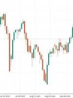 قیمت نفت خام WTI با 27 سنت افزایش به 70.56 دلار رسید