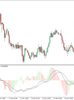 نشانگر MACD 2 برای MT4