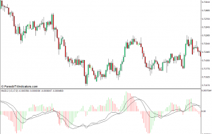 نشانگر MACD 2 برای MT4