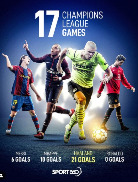 هالند بالاتر از مسی و رونالدو/ عکس