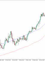 پاکت نامه شاخص MT4 – ForexMT4Indicators.com