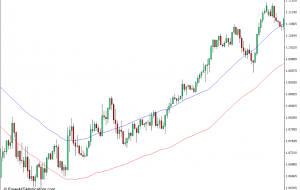 پاکت نامه شاخص MT4 – ForexMT4Indicators.com