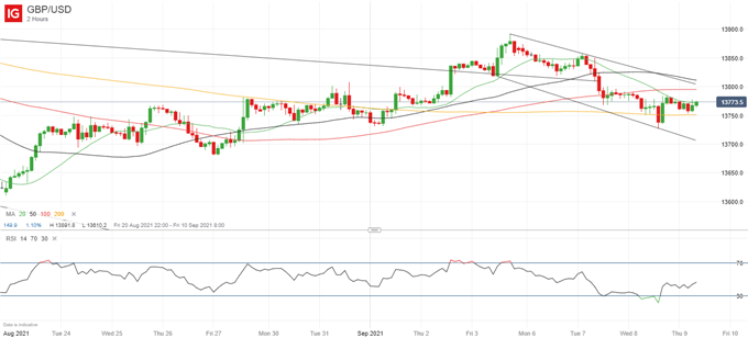 آخرین نمودار قیمت GBP/USD.