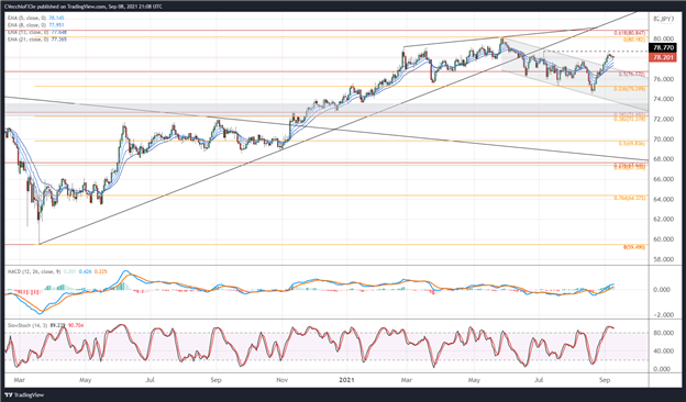 پیش بینی دلار نیوزلند: بزودی روند صعودی صعودی در راه است؟  - تنظیمات برای NZD/JPY ، NZD/USD
