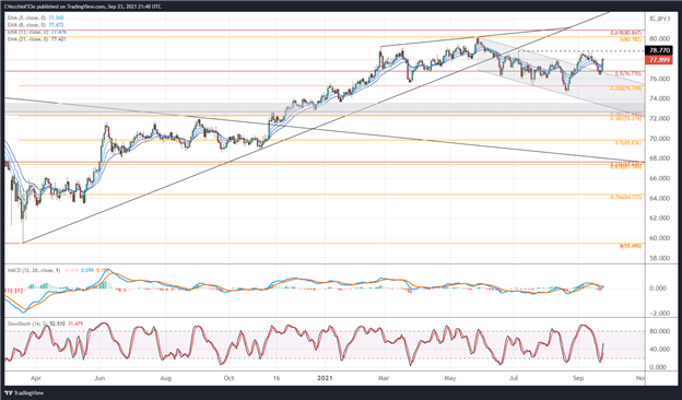 پیش بینی دلار نیوزلند: گاو به مسیر خود باز می گردد؟  - تنظیمات برای NZD/JPY ، NZD/USD