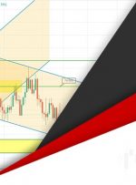 پیش بینی روبل: برگشت احتمالی در پیش است!