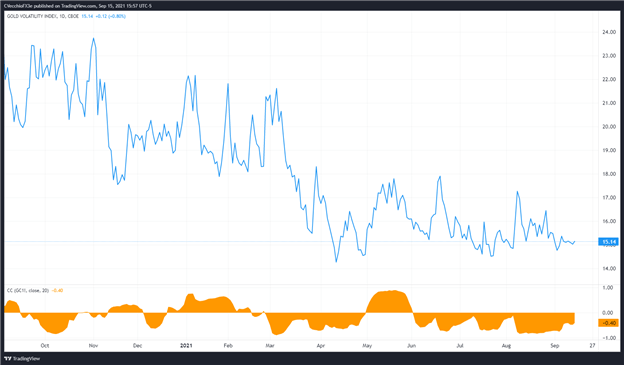 پیش بینی قیمت طلا: تلاش برای رسیدن به بالای 1800 - سطوح XAU/USD