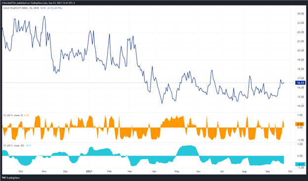 پیش بینی قیمت طلا: کاهش کمتر پس از نشست فدرال رزرو سپتامبر - سطوح XAU/USD