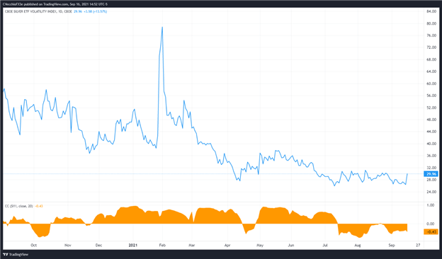 پیش بینی قیمت نقره: بازگشت به پایین ماه اوت؟  - سطوح XAG/USD