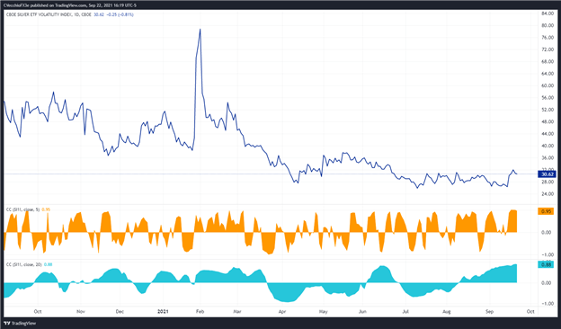 پیش بینی قیمت نقره: جلسه فدرال رزرو سپتامبر Star Shooting را تولید می کند - سطوح XAG/USD