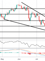 کانون توجه بازار: EURJPY Target Hit