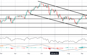 کانون توجه بازار: تجارت کانال خرس EURJPY