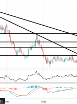 کانون توجه بازار: خطرات جانبی EURCAD به BOC