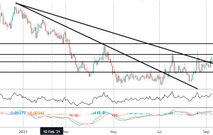 کانون توجه بازار: خطرات جانبی EURCAD به BOC