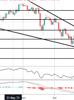 کانون توجه بازار: هدف نزدیک EURJPY