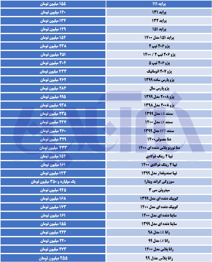 گرانی گسترده در بازار خودرو/ سوزوکی گراند ویتارا ۱۰۰ میلیون تومان گران شد