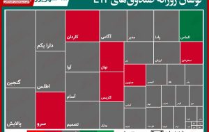 گزارش روزانه صندوق های ETF ( ۱۵ شهریور ۱۴۰۰)/ ثبت معاملات ۵۷۰میلیارد تومانی برای پالایش