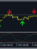 شاخص تطبیقی ​​- ارز RSI Scalper – نمودارها – 1 اکتبر 2021