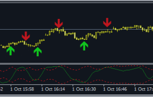 شاخص تطبیقی ​​- ارز RSI Scalper – نمودارها – 1 اکتبر 2021