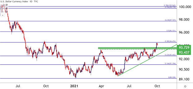 تنظیمات قیمت دلار آمریکا برای Q4: EUR/USD ، USD/CAD ، USD/JPY