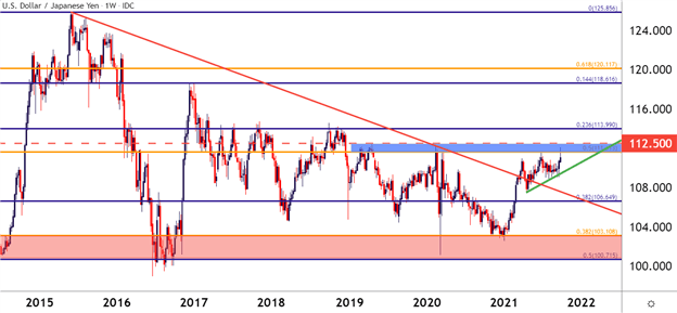 تنظیمات قیمت دلار آمریکا برای Q4: EUR/USD ، USD/CAD ، USD/JPY