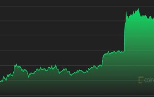 ارزهای رمزنگاری شده به عنوان فروشندگان کوتاه از موقعیت ها خارج می شوند – CoinDesk