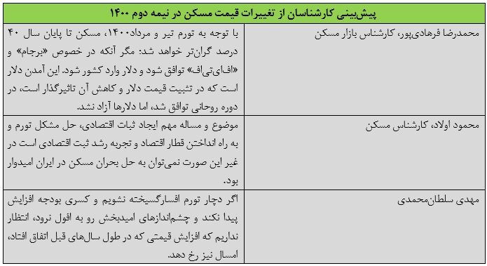 آینده‌ای که دلار برای بازار مسکن رقم می‌زند/ قیمت مسکن در تابستان چطور گران شد؟