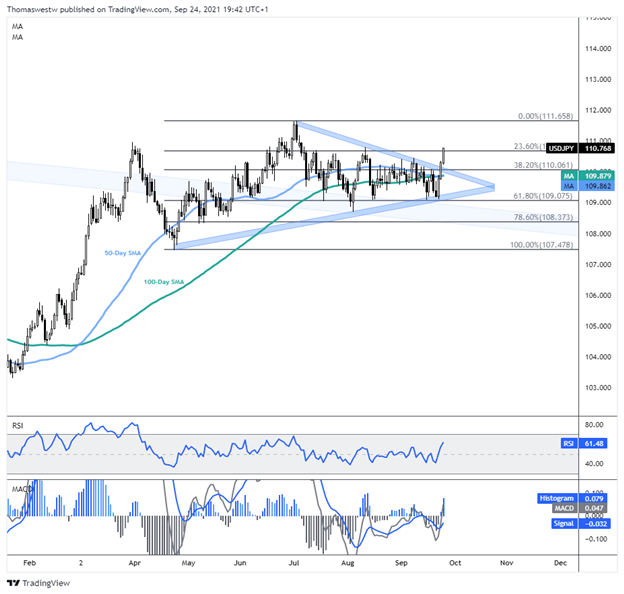 ین 4Q پیش بینی: USD/JPY به احتمال زیاد بیشتر کج باقی می ماند