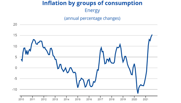 CPI منطقه یورو: CPI یورو 