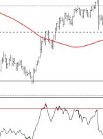 بیت کوین بالای 47 هزار دلار ، مقاومت 50 هزار دلار افزایش می یابد