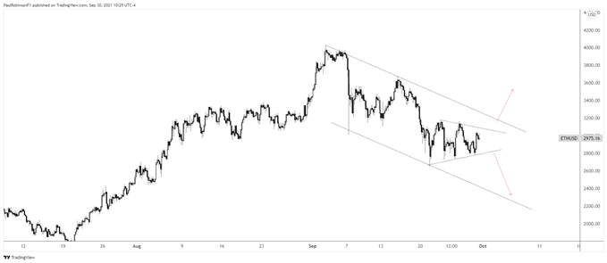 نمودار 4 ساعته ethusd
