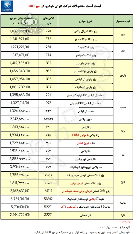 قیمت کارخانه کدام خودروها بدون مصوبه شورای رقابت افزایش یافت؟