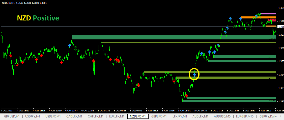 NZD