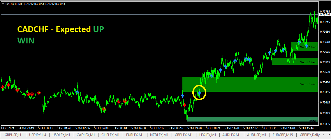 CADCHF