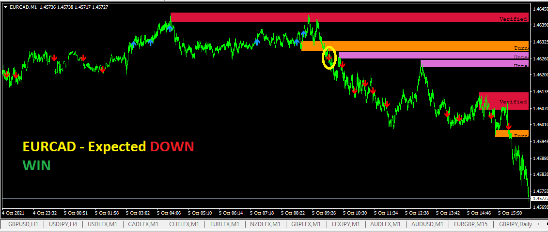 EURCAD