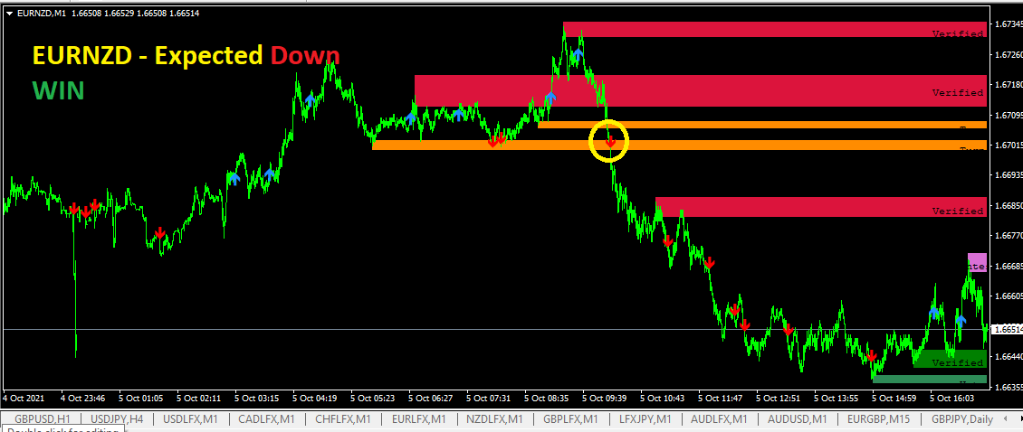 EURNZD