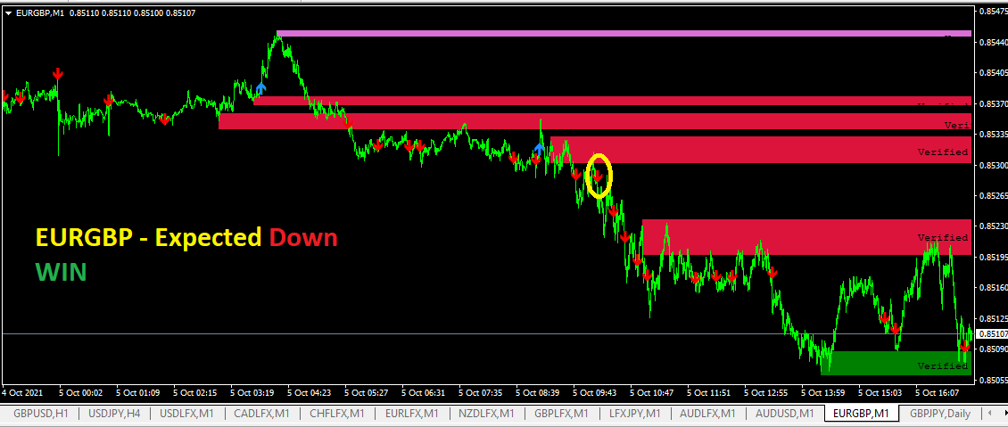 EURGBP