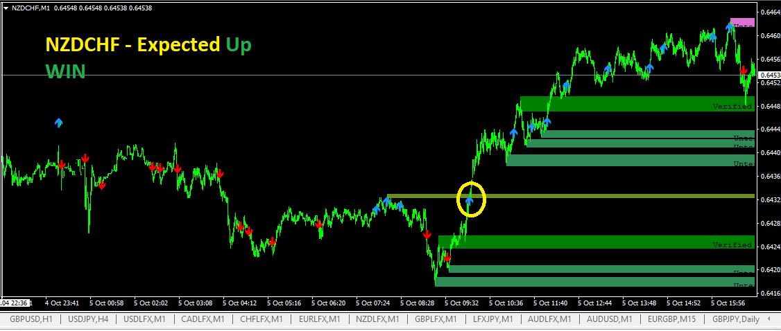 NZDCHF