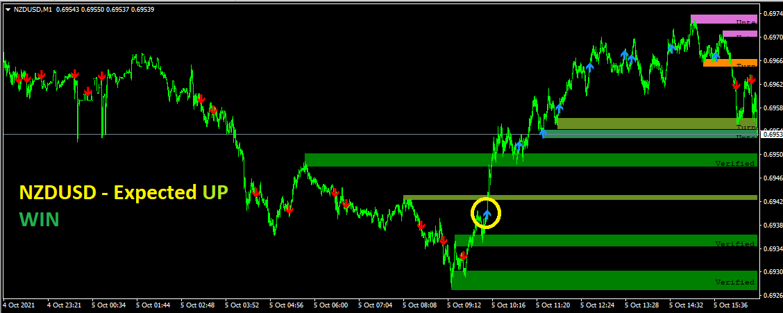 NZDUSD