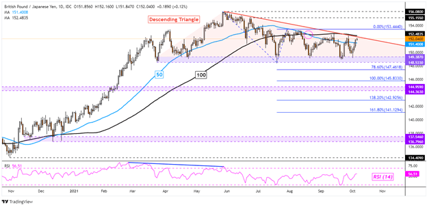 چشم انداز پوند انگلیس: GBP/USD ، GBP/JPY ممکن است به عنوان فروشندگان خرده فروشی به تدریج افزایش یابد