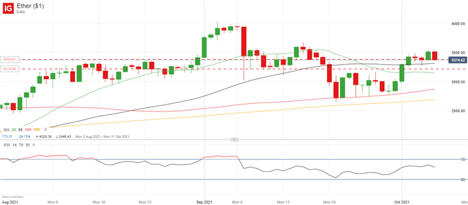 آیا ارتباط رمزنگاری دارایی های سنتی در جریان است؟  - BTC ، ETH آخرین