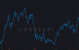 قیمت بیت کوین به بالاترین حد در 5 ماه گذشته و بیش از 54 هزار دلار رسید-CoinDesk