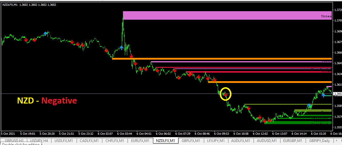 NZD