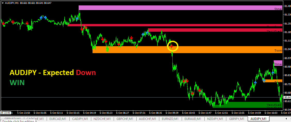 AUDJPY