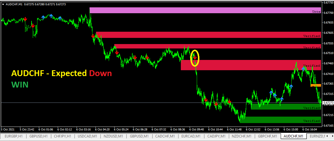 AUDCHF