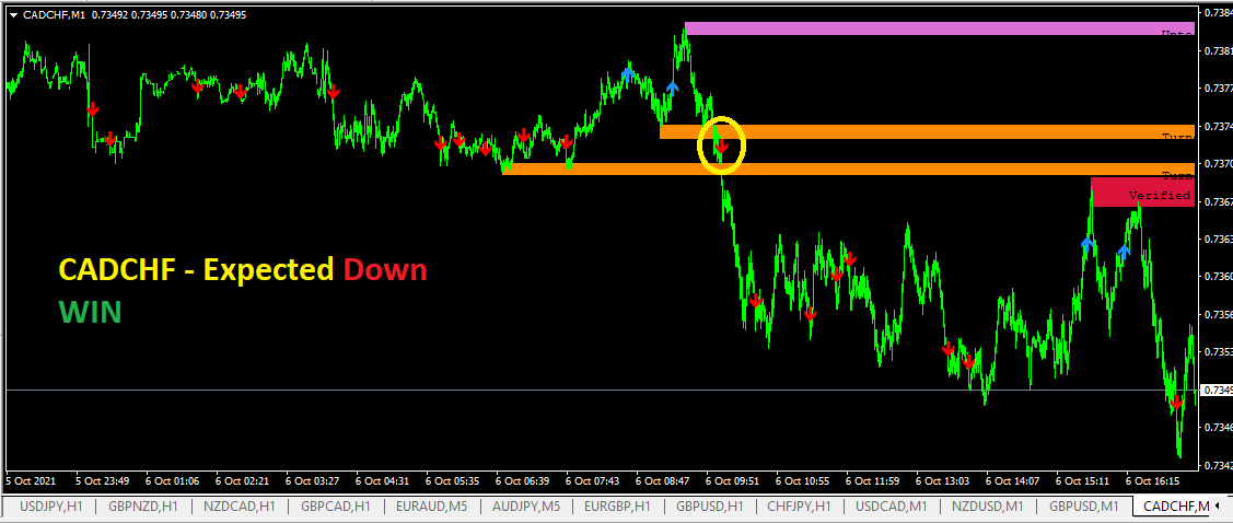 CADCHF