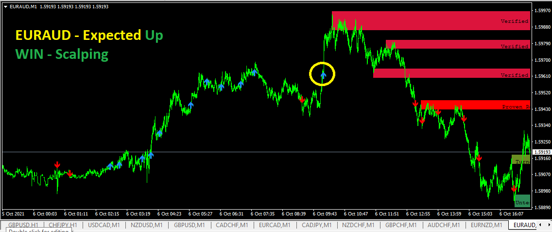 EURAUD