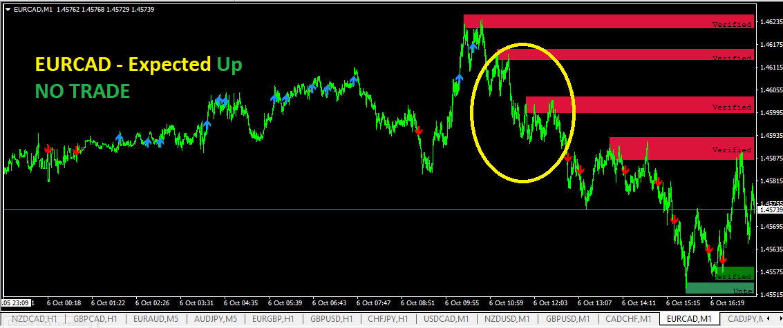 EURCAD