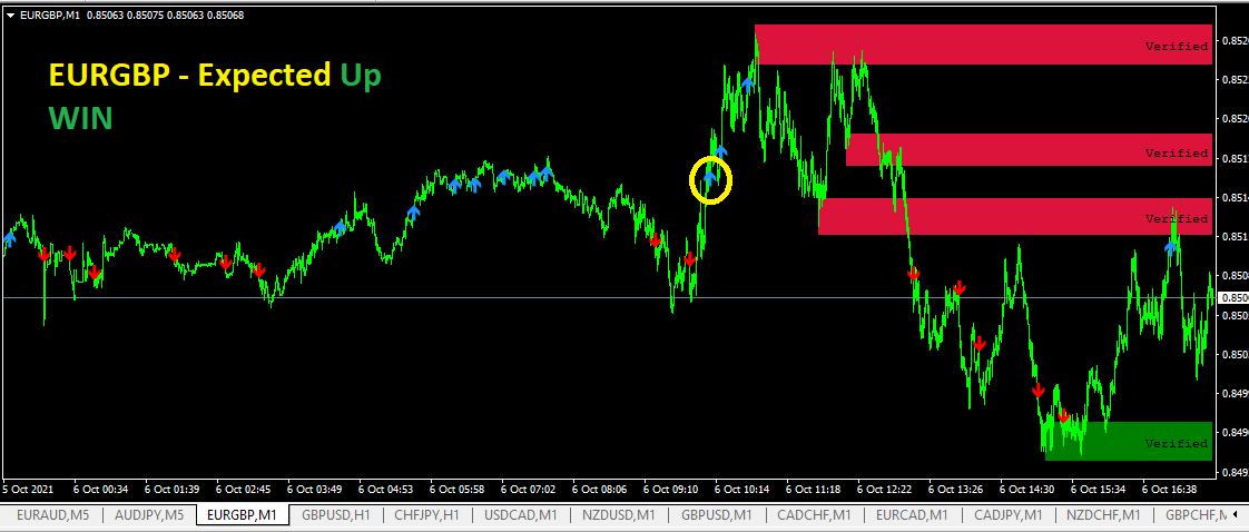 EURGBP