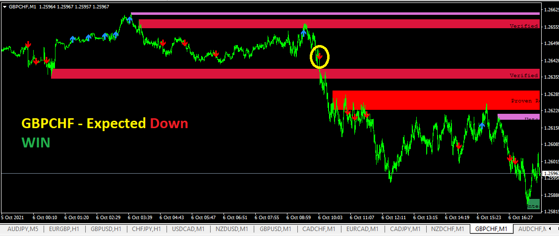 GBPCHF